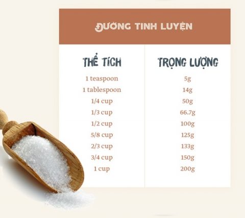 bảng hệ thống quy đổi các đơn vị đo lường tiêu chuẩn trong nấu ăn